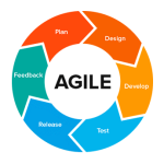 metode agile